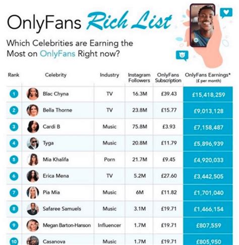 onlyfans beste creator|Top Onlyfans Earners (2024) 